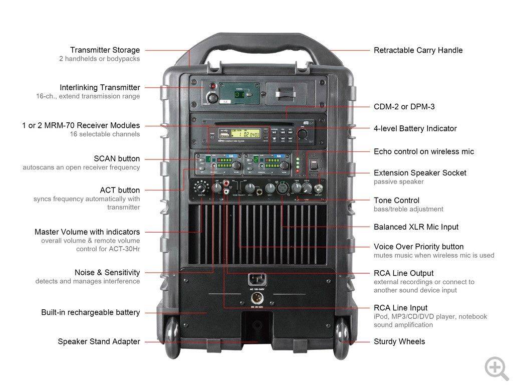 Location d’enceinte autonome et portable à Lyon